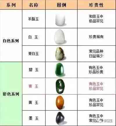 全面解析：英合玉器的和田玉质量及其评价标准，帮助您选购高品质和田玉