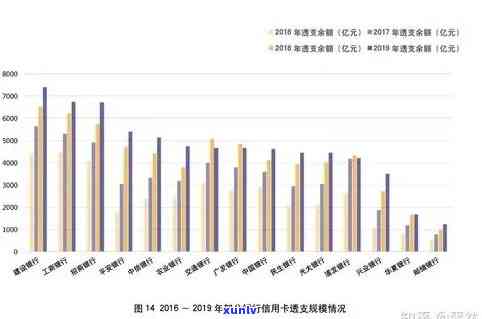 信用卡负债累积：入前未偿还完的挑战与应对策略