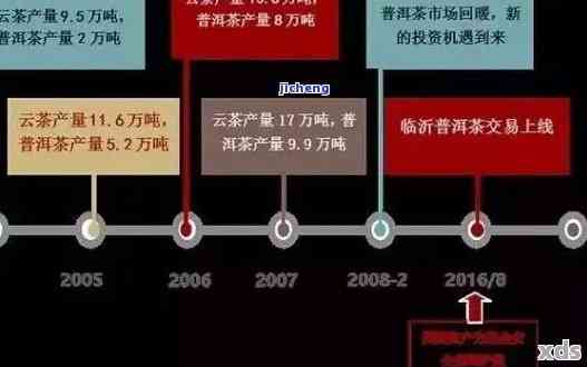 普洱茶的衰落：原因、影响与重振之路