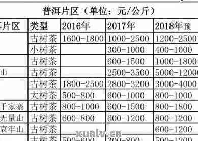 普洱茶价格查询：一瓶茶叶多少钱？