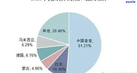 普洱茶行业前景分析：开店卖普洱茶是否合适？现在市场状况如何？