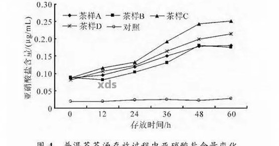 探究普洱茶独特风味的化学成分及其转化机制