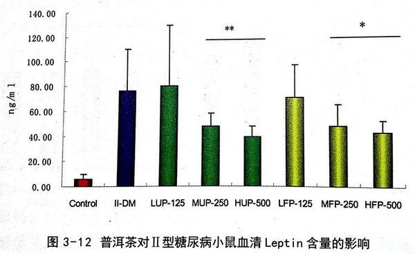 普洱茶对血糖高患者的影响与适宜饮用方法探讨