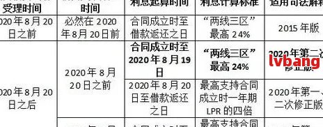 逾期一个月后罚金涨幅解析：详细计算方法与影响因素一览