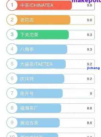 普洱茶电商口碑排名：全方位指南与推荐，让你轻松找到购买选择