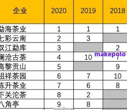 普洱茶电商口碑排名：全方位指南与推荐，让你轻松找到购买选择