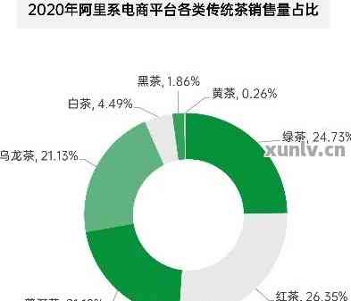 普洱茶电商口碑排名：全方位指南与推荐，让你轻松找到购买选择