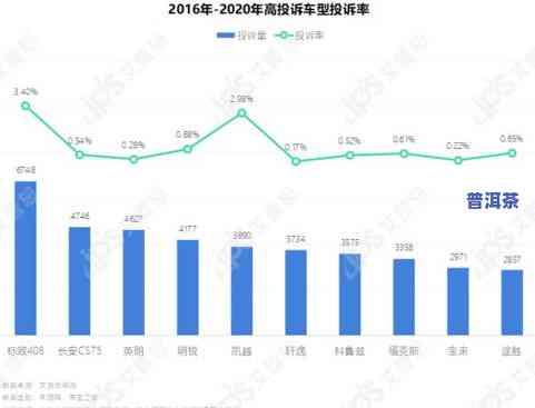 普洱茶电商口碑排名：全方位指南与推荐，让你轻松找到购买选择