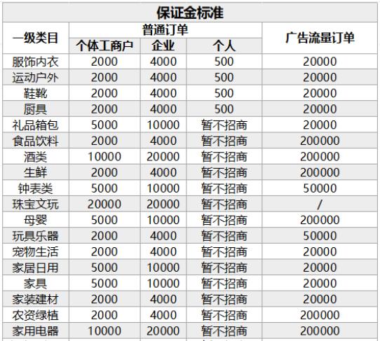 抖店普洱茶类目怎么选