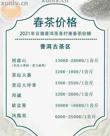 澜沧江普洱茶价格大全：了解各种和等级茶叶的价格信息，助你轻松选购