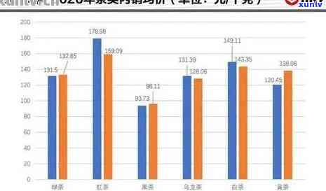 2007澜沧江原生普洱茶： 价格， 评价与2008年趋势分析