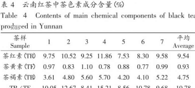 2007澜沧江原生普洱茶： 价格， 评价与2008年趋势分析