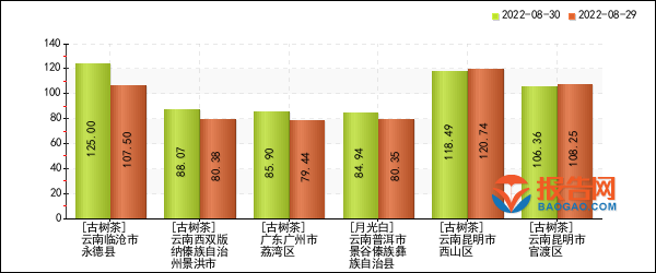 2022年小青柑普洱茶市场分析：销量、价格、品质及购买建议全解析