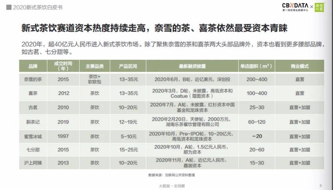 东来牌胖款商品价格明细：高质量，实选择