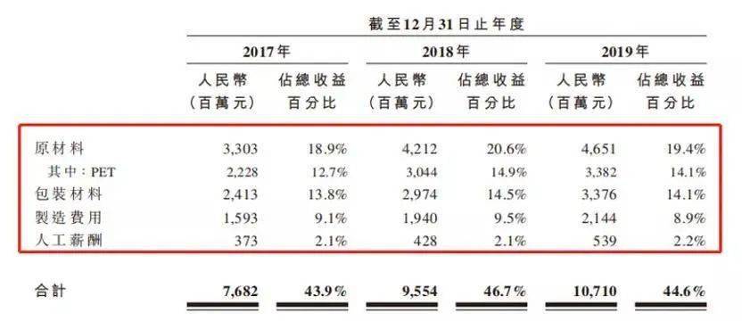 '胖东来进价销售与真伪公示：揭秘成本背后的真相'