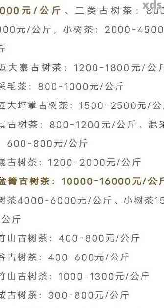 大树普洱茶价格区间及如何鉴别真伪——全面解析普洱茶的市场行情与购买建议