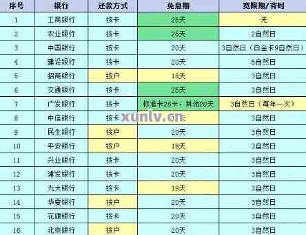 乐分易还款到哪个卡：还款方式、扣款顺序及还款日详解