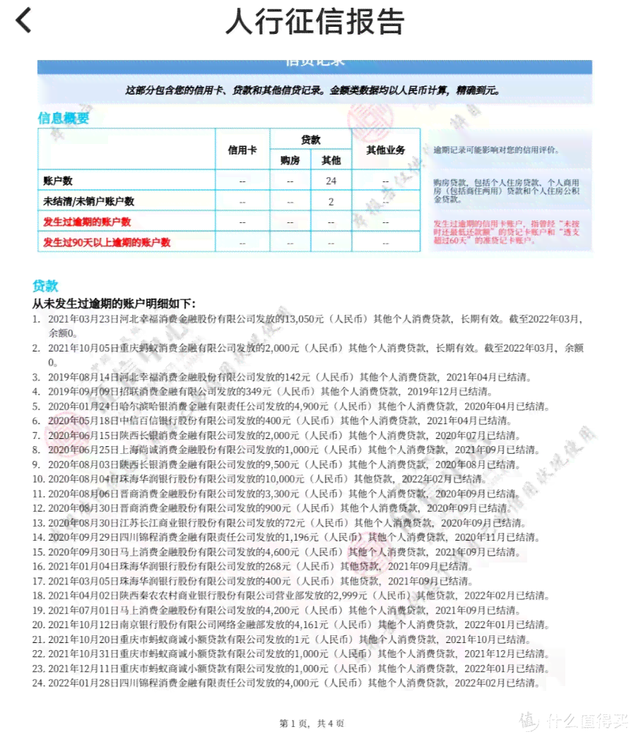 羊小咩还款日最晚时间确定，逾期还款后果详解