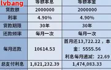 网商贷逾期一年还款计算：两万贷款需要还多少利息和本金？