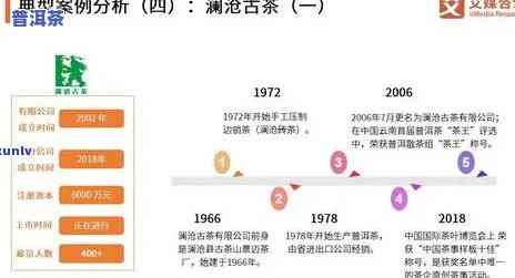 普洱茶四大国营茶厂：现状、发展策略与市场竞争力分析