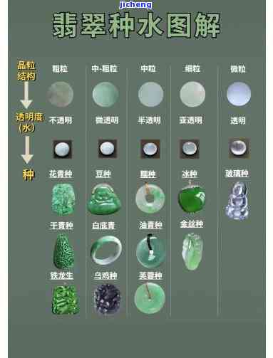 冰糯种翡翠内部结构：其样子、价值及是否老坑种的解读