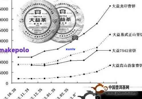 普洱茶价格实的五大原因解析：品质、产量、市场、工艺与影响