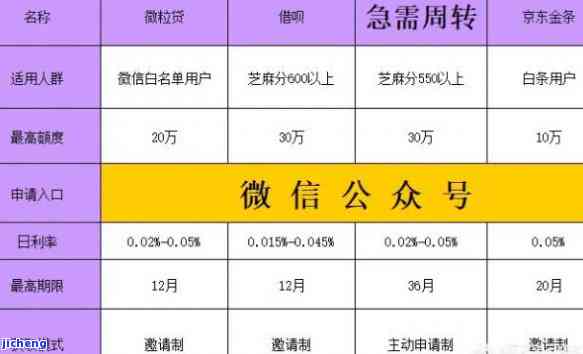 全面解答：如何查询微粒贷逾期情况及处理方法，让您的贷款更安心