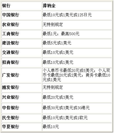 信用卡更低还款额突然增加的原因及解决方法，用户可以在这里找到答案