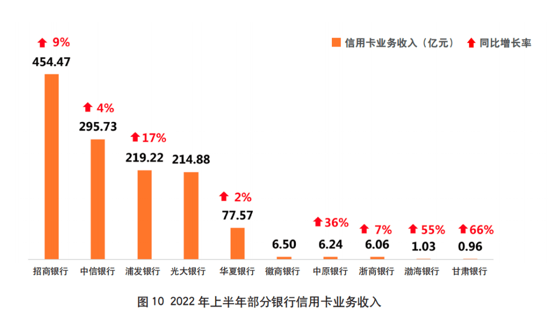 2022年中国信用卡逾期金额：行业趋势、影响因素及应对策略