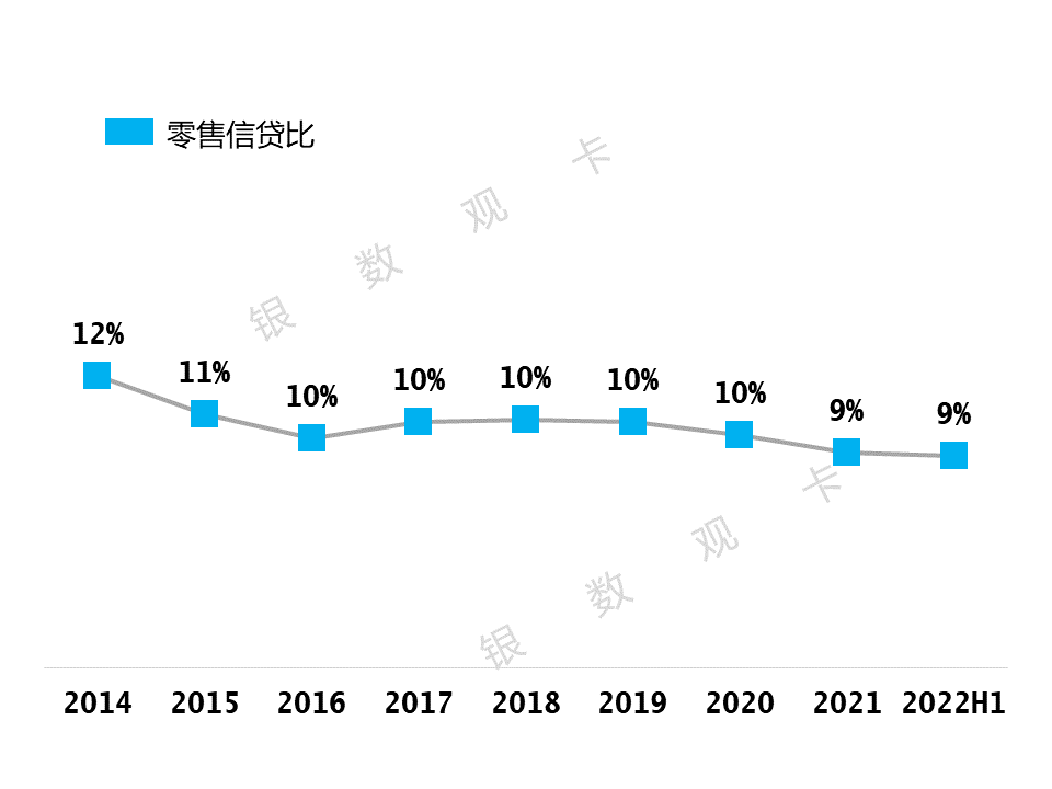 2022年中国信用卡逾期金额：行业趋势、影响因素及应对策略