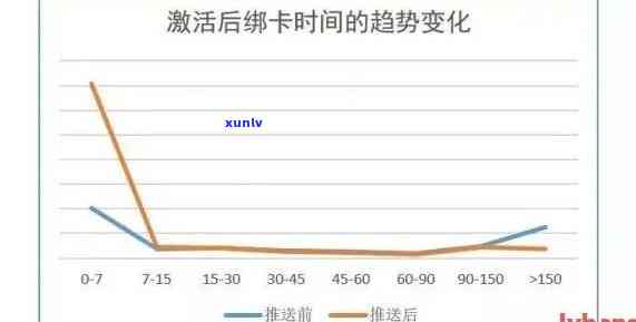 2022年中国信用卡逾期金额：行业趋势、影响因素及应对策略