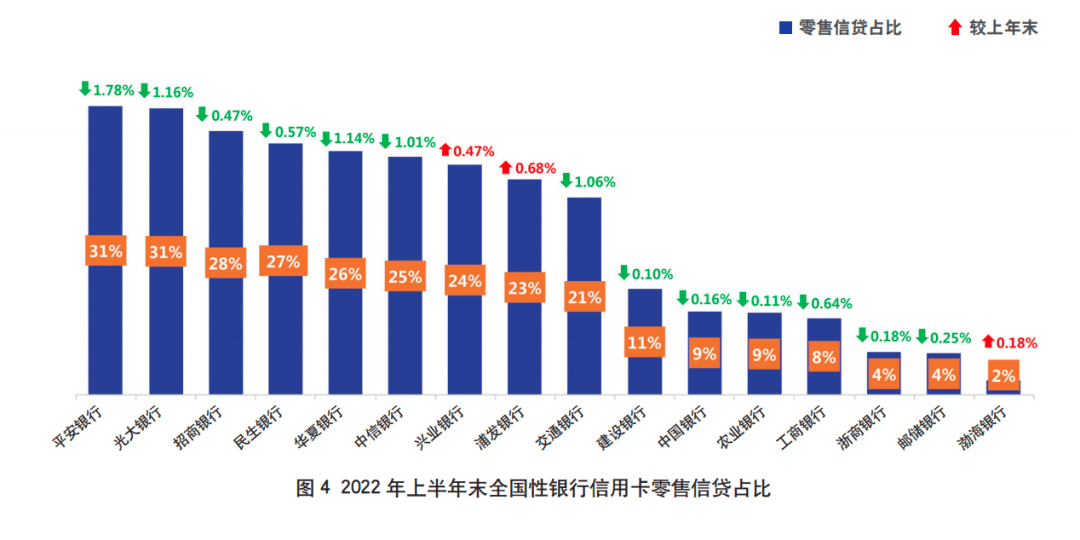 2022年中国信用卡逾期金额：行业趋势、影响因素及应对策略