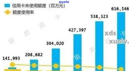 2022年中国信用卡逾期金额：行业趋势、影响因素及应对策略