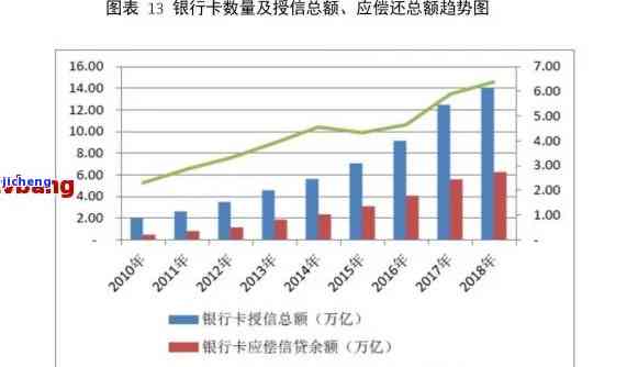 '2022年中国信用卡逾期率是多少： 2020年的数据对比'