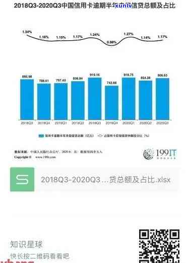 2020年中国信用卡逾期现象分析：原因、影响与应对策略