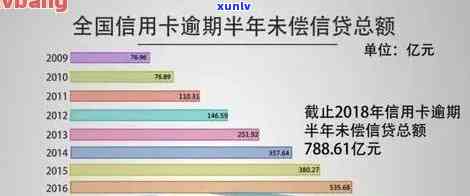 2020年中国信用卡逾期现象分析：原因、影响与应对策略