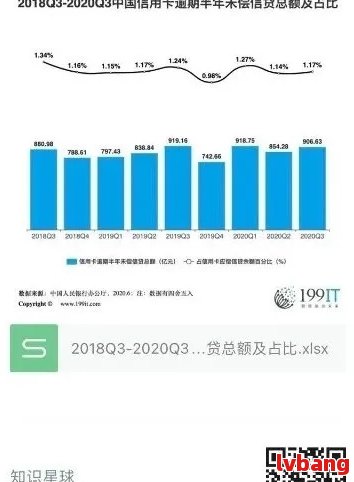 '2020年中国信用卡逾期总额与利息：揭示真实的经济压力'