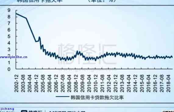 '2020年中国信用卡逾期总额与利息：揭示真实的经济压力'