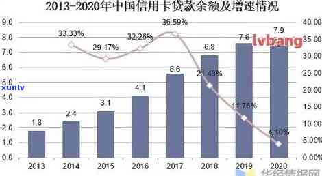 '2020年中国信用卡逾期总额与利息：揭示真实的经济压力'