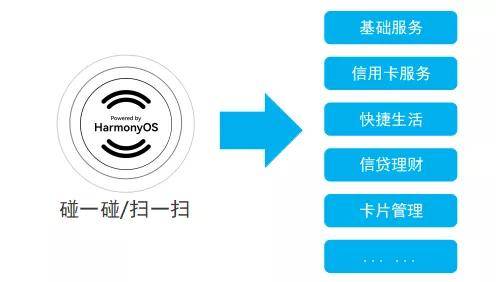 探索买单吧：如何查看信用卡逾期计费信息以及其他重要提示