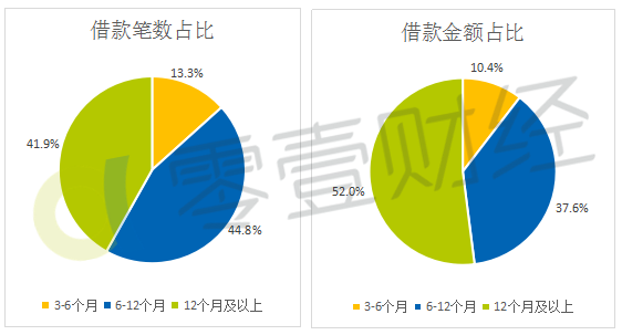 上海还款时间策略：了解贷款周期与资金利用效率