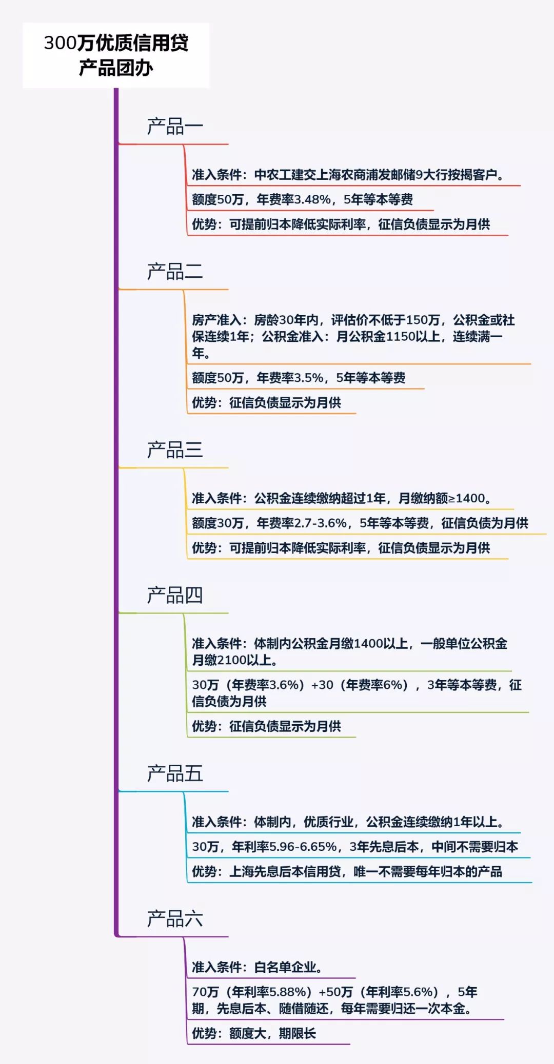 上海上征时间查询，如何影响个人信用及解决办法