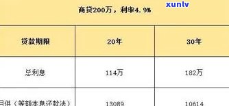 上海：快速审批，秒级下款，你知道具体的到账时间吗？