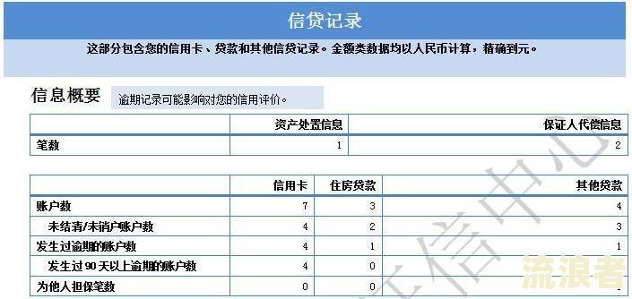 逾期后去社区上班是否会影响信用记录及就业前景？