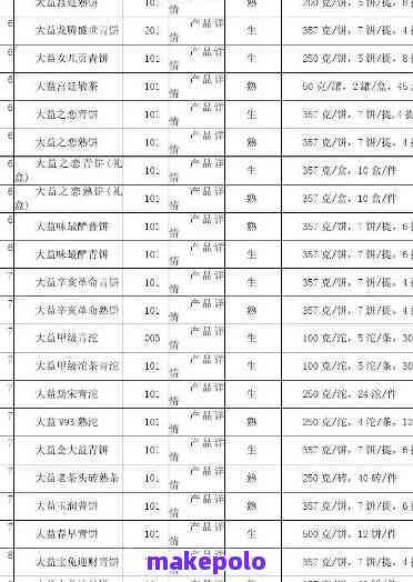 2016年金福普洱茶各款茶叶价格一览表，让您轻松了解市场行情