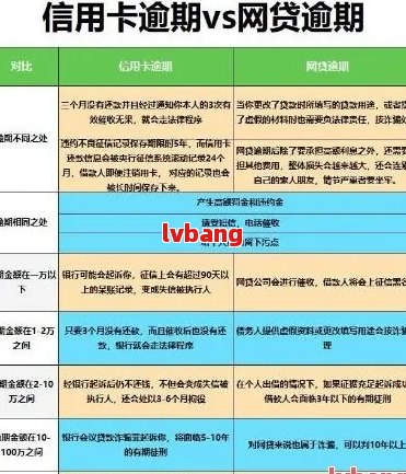 工行逾期5天怎么办如何处理信用卡问题