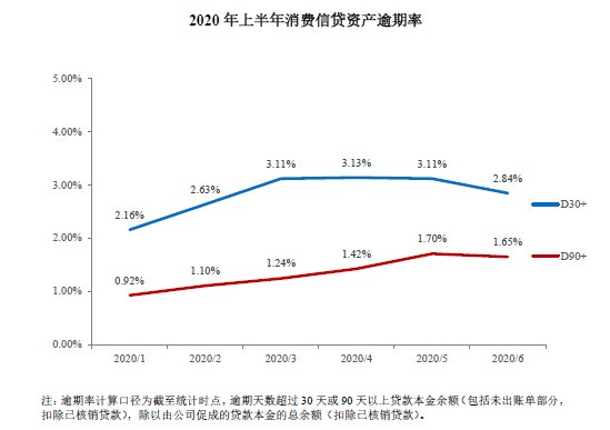 京东逾期2天还款了怎么办