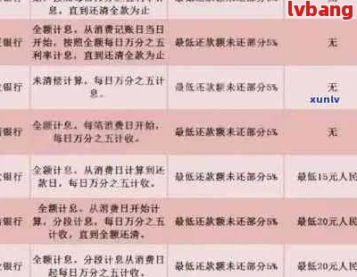 中信信用卡八万元逾期未还款时间探讨：影响因素与应对策略