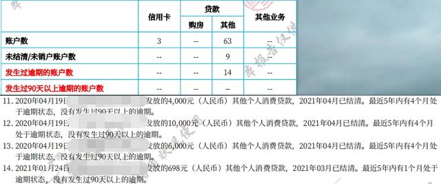 新成功协商还款后，中的记录如何更新？需要注意哪些问题？