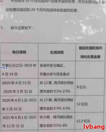 长银58消费贷还款困境解决方案：期、重组还是债务协商？